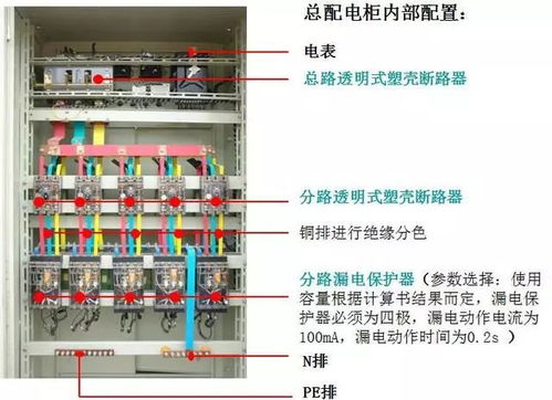 配电室临时用电安装作业指导书,含错误做法照片